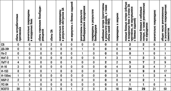 Иллюстрация к книге — 1941: Воздушная война в Заполярье [_297.jpg]