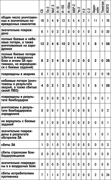 Иллюстрация к книге — 1941: Воздушная война в Заполярье [_478.jpg]