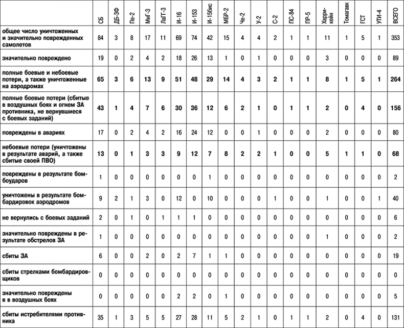Иллюстрация к книге — 1941: Воздушная война в Заполярье [_4823.jpg]