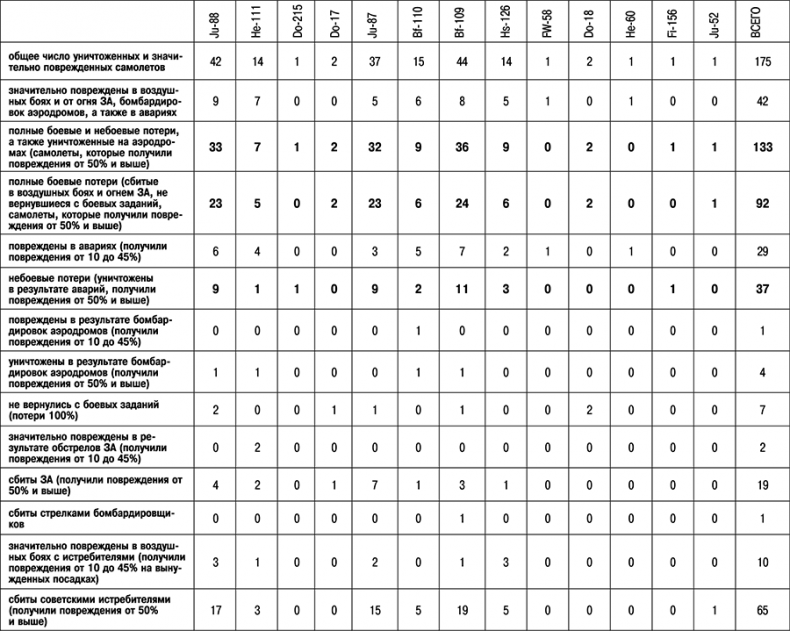Иллюстрация к книге — 1941: Воздушная война в Заполярье [_4863.jpg]