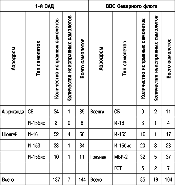 Иллюстрация к книге — 1941: Воздушная война в Заполярье [i_001.jpg]