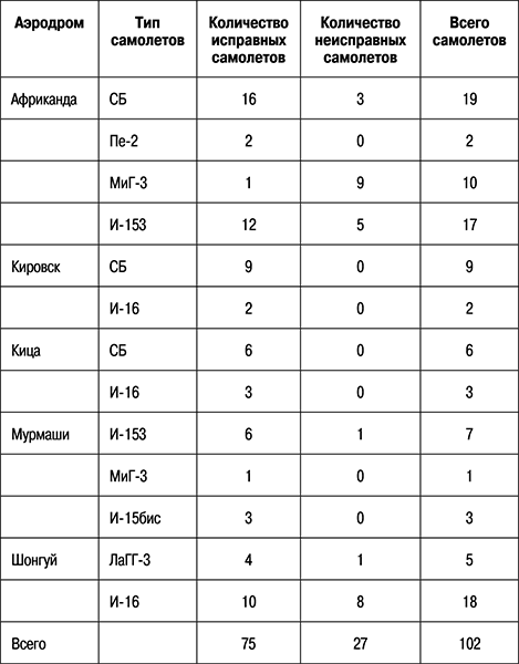 Иллюстрация к книге — 1941: Воздушная война в Заполярье [i_051.jpg]