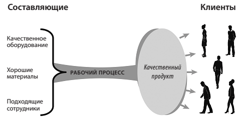 Иллюстрация к книге — Ritz-Carlton: правила бизнеса от основателя сети отелей высшего класса [i_007.jpg]