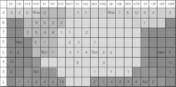 Иллюстрация к книге — Черно-белое мышление. Почему мы стремимся к категоризации и как избежать ловушек бинарной логики [i_019.jpg]