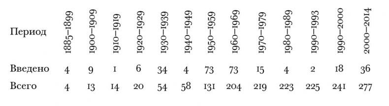 Иллюстрация к книге — Смерть, ритуал и вера. Риторика погребальных обрядов [i_013.jpg]