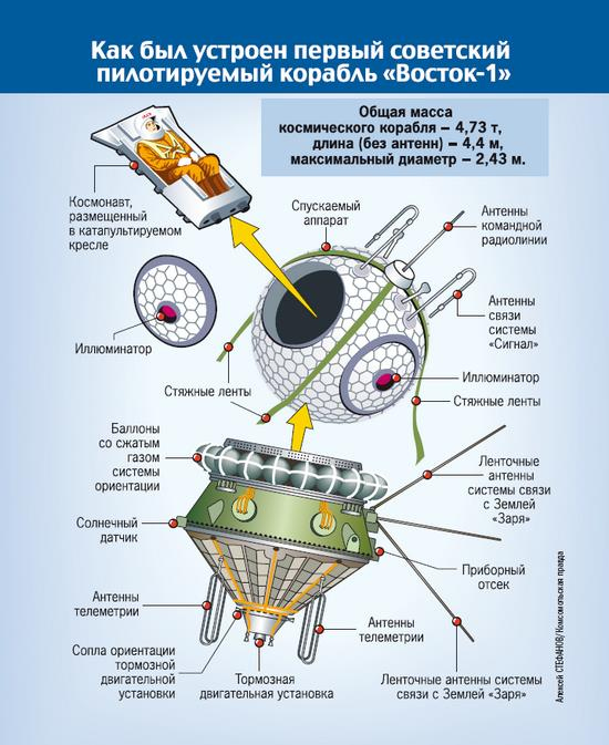 Иллюстрация к книге — Юрий Гагарин. Первый человек в космосе. Как это было [i_026.jpg]