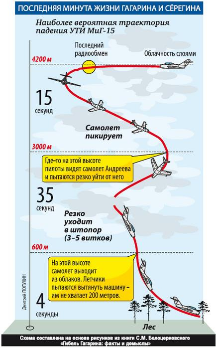 Иллюстрация к книге — Юрий Гагарин. Первый человек в космосе. Как это было [i_095.jpg]