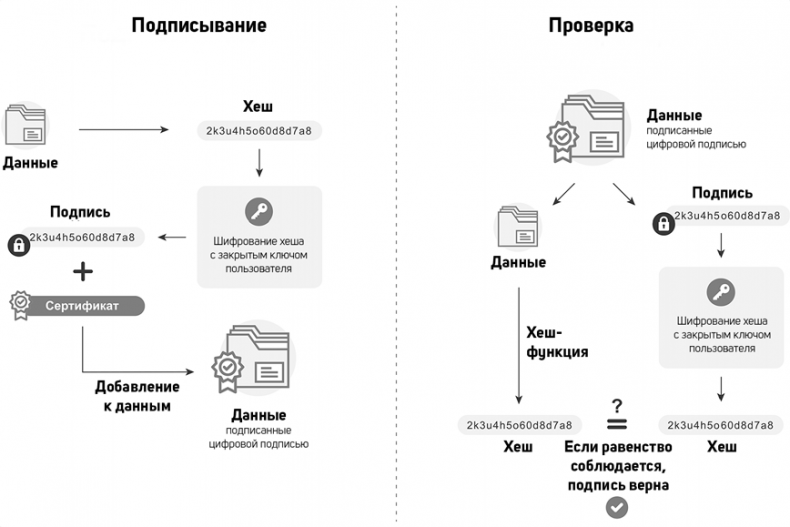 Иллюстрация к книге — Блокчейн [i_005.jpg]