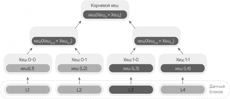 Иллюстрация к книге — Блокчейн [i_011.jpg]