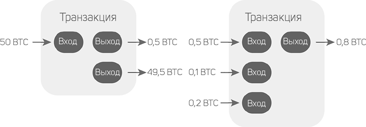 Иллюстрация к книге — Блокчейн [i_012.jpg]