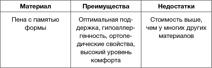 Иллюстрация к книге — Всем спать! Как наладить сон и улучшить качество жизни [i_035.jpg]