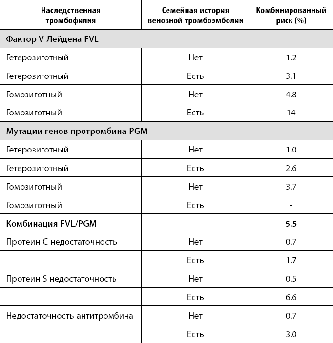 Иллюстрация к книге — Здравствуй, малыш! Как прожить четвертый триместр без забот и волнений [i_003.jpg]