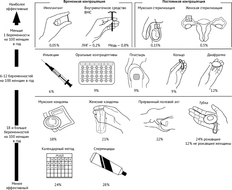 Иллюстрация к книге — Здравствуй, малыш! Как прожить четвертый триместр без забот и волнений [i_004.jpg]