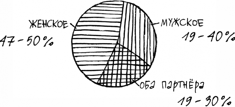 Иллюстрация к книге — 1000 вопросов и ответов по гинекологии [_19.jpg]