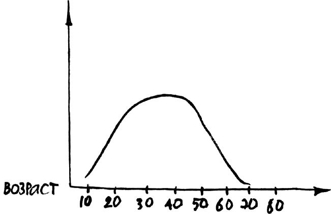 Иллюстрация к книге — 1000 вопросов и ответов по гинекологии [_23.jpg]