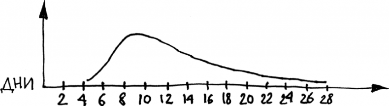 Иллюстрация к книге — 1000 вопросов и ответов по гинекологии [_32.jpg]