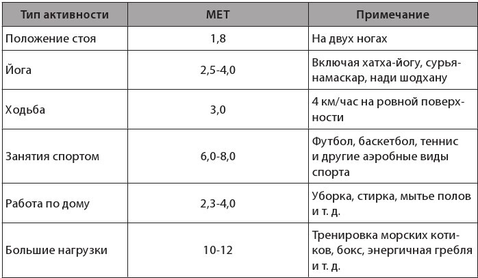 Иллюстрация к книге — Sapiens на диете. Всемирная история похудения, или Антропологический взгляд на метаболизм [i_006.jpg]