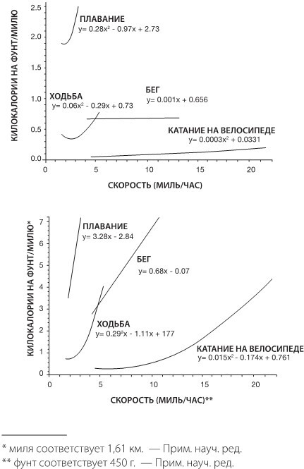 Иллюстрация к книге — Sapiens на диете. Всемирная история похудения, или Антропологический взгляд на метаболизм [i_008.jpg]