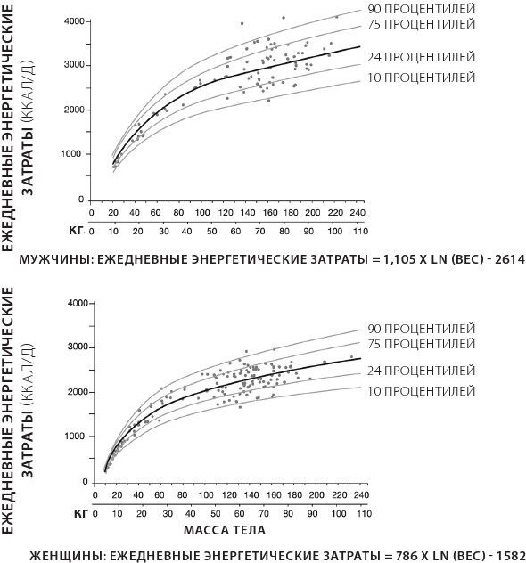 Иллюстрация к книге — Sapiens на диете. Всемирная история похудения, или Антропологический взгляд на метаболизм [i_010.jpg]