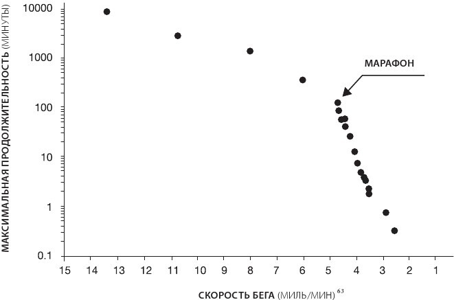Иллюстрация к книге — Sapiens на диете. Всемирная история похудения, или Антропологический взгляд на метаболизм [i_024.jpg]