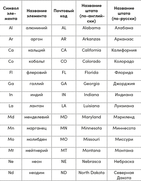 Иллюстрация к книге — Четыре дамы и молодой человек в вакууме. Нестандартные задачи обо всем на свете [i_037.jpg]