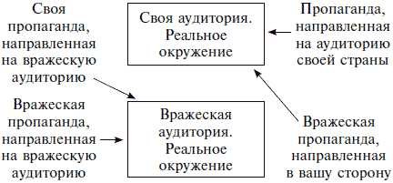 Иллюстрация к книге — Психологическая война. Теория и практика обработки массового сознания [i_048.jpg]