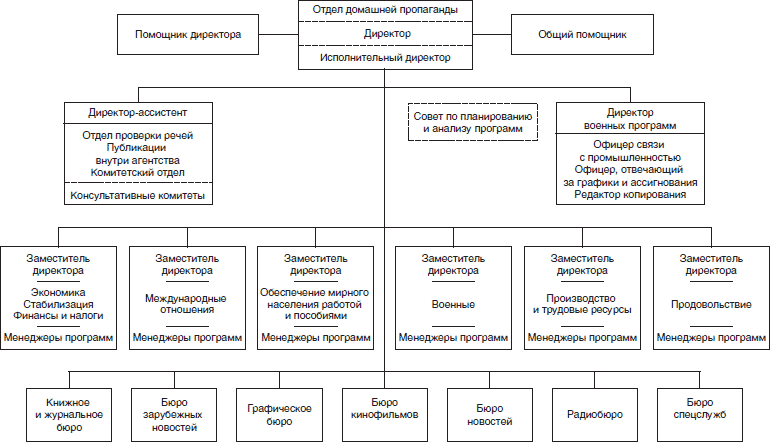 Иллюстрация к книге — Психологическая война. Теория и практика обработки массового сознания [i_060.jpg]
