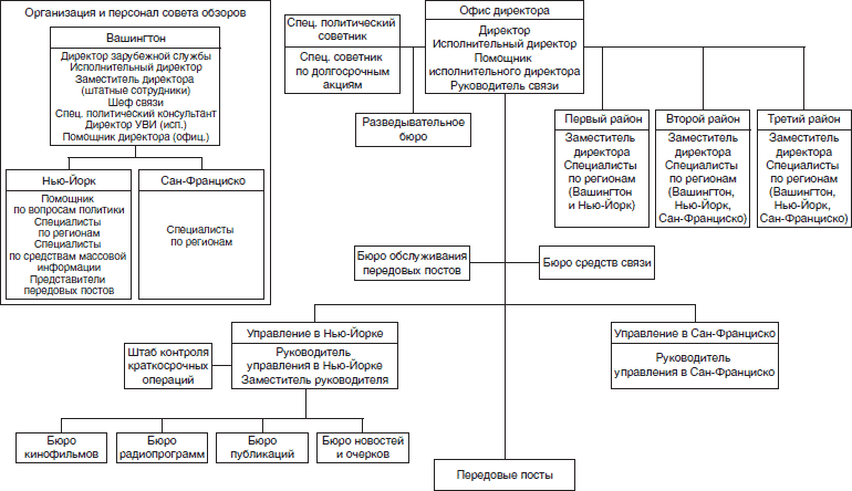 Иллюстрация к книге — Психологическая война. Теория и практика обработки массового сознания [i_061.jpg]