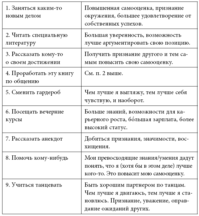 Иллюстрация к книге — Тренинг уверенного общения. 56 упражнений, которые помогут прокачать навыки коммуникации [i_008.jpg]