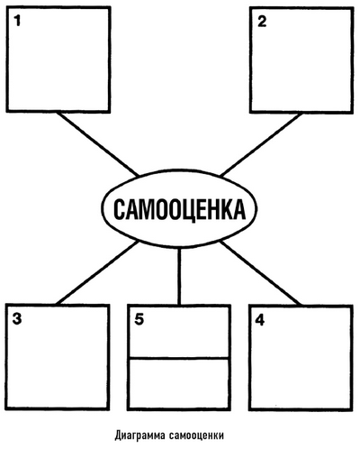 Иллюстрация к книге — Тренинг уверенного общения. 56 упражнений, которые помогут прокачать навыки коммуникации [i_010.jpg]