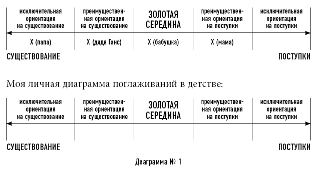 Иллюстрация к книге — Тренинг уверенного общения. 56 упражнений, которые помогут прокачать навыки коммуникации [i_013.jpg]