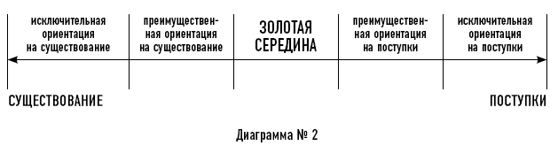 Иллюстрация к книге — Тренинг уверенного общения. 56 упражнений, которые помогут прокачать навыки коммуникации [i_014.jpg]