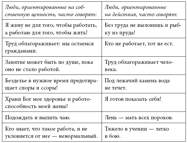 Иллюстрация к книге — Тренинг уверенного общения. 56 упражнений, которые помогут прокачать навыки коммуникации [i_016.jpg]