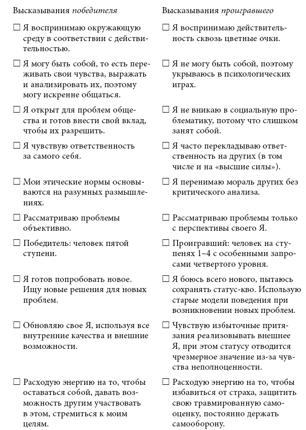 Иллюстрация к книге — Тренинг уверенного общения. 56 упражнений, которые помогут прокачать навыки коммуникации [i_019.jpg]