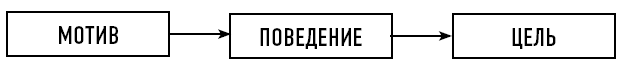 Иллюстрация к книге — Тренинг уверенного общения. 56 упражнений, которые помогут прокачать навыки коммуникации [i_021.jpg]
