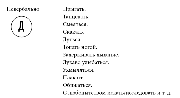 Иллюстрация к книге — Тренинг уверенного общения. 56 упражнений, которые помогут прокачать навыки коммуникации [i_038.jpg]