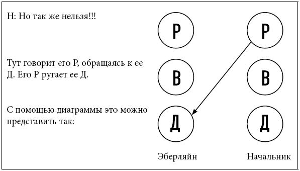 Иллюстрация к книге — Тренинг уверенного общения. 56 упражнений, которые помогут прокачать навыки коммуникации [i_043.jpg]