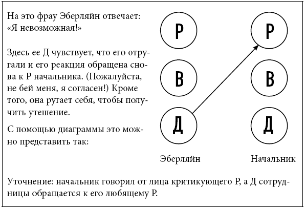 Иллюстрация к книге — Тренинг уверенного общения. 56 упражнений, которые помогут прокачать навыки коммуникации [i_044.jpg]