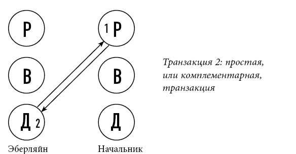 Иллюстрация к книге — Тренинг уверенного общения. 56 упражнений, которые помогут прокачать навыки коммуникации [i_047.jpg]