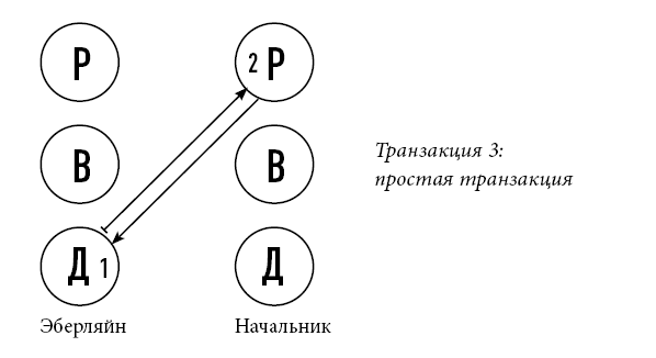 Иллюстрация к книге — Тренинг уверенного общения. 56 упражнений, которые помогут прокачать навыки коммуникации [i_048.jpg]