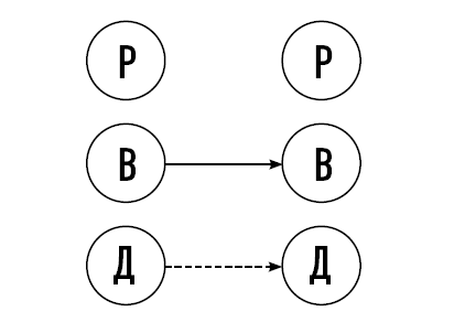 Иллюстрация к книге — Тренинг уверенного общения. 56 упражнений, которые помогут прокачать навыки коммуникации [i_049.jpg]