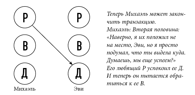 Иллюстрация к книге — Тренинг уверенного общения. 56 упражнений, которые помогут прокачать навыки коммуникации [i_056.jpg]