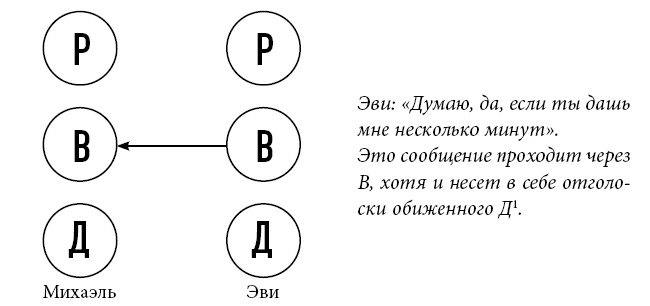 Иллюстрация к книге — Тренинг уверенного общения. 56 упражнений, которые помогут прокачать навыки коммуникации [i_057.jpg]