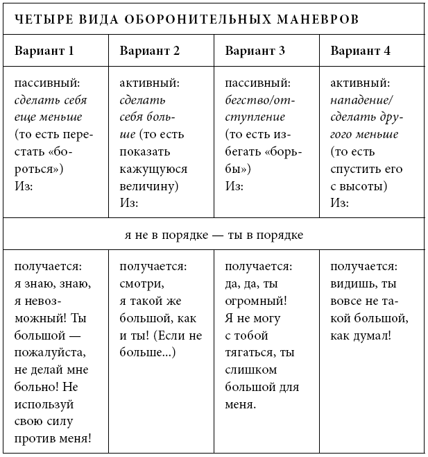 Иллюстрация к книге — Тренинг уверенного общения. 56 упражнений, которые помогут прокачать навыки коммуникации [i_063.jpg]