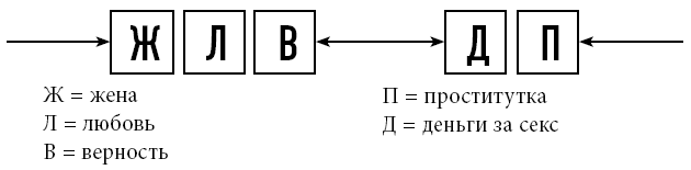 Иллюстрация к книге — Тренинг уверенного общения. 56 упражнений, которые помогут прокачать навыки коммуникации [i_066.jpg]