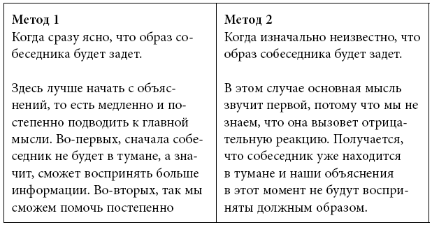 Иллюстрация к книге — Тренинг уверенного общения. 56 упражнений, которые помогут прокачать навыки коммуникации [i_070.jpg]