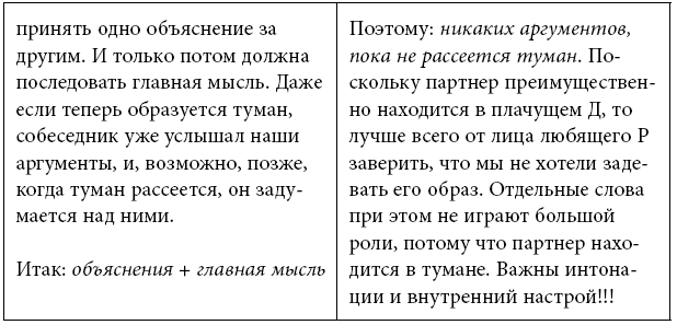 Иллюстрация к книге — Тренинг уверенного общения. 56 упражнений, которые помогут прокачать навыки коммуникации [i_071.jpg]