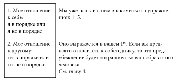Иллюстрация к книге — Тренинг уверенного общения. 56 упражнений, которые помогут прокачать навыки коммуникации [i_089.jpg]