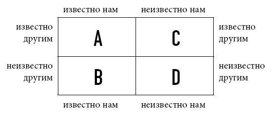 Иллюстрация к книге — Тренинг уверенного общения. 56 упражнений, которые помогут прокачать навыки коммуникации [i_094.jpg]