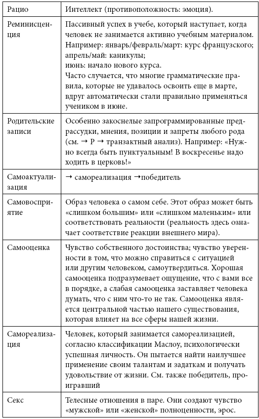 Иллюстрация к книге — Тренинг уверенного общения. 56 упражнений, которые помогут прокачать навыки коммуникации [i_103.jpg]